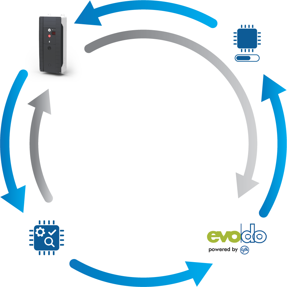 editorial-ecosystem