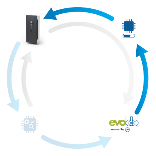 evodo-Sync Application