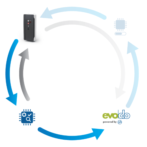 evodo-Toolkit Application